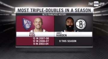 同一天5人砍三双创造历史！大包大揽成为NBA主流